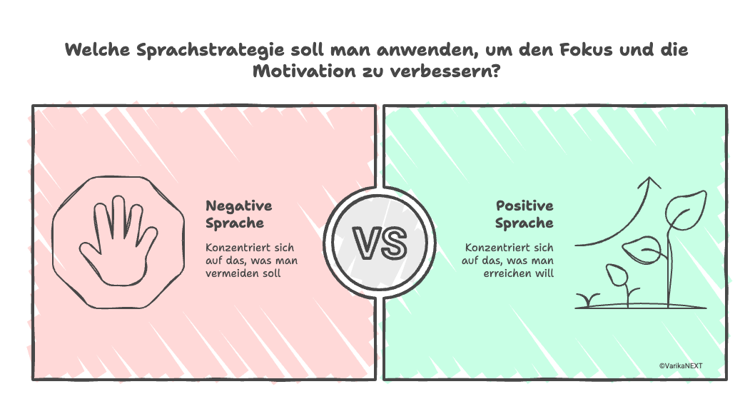Neurolinguistisches Programmieren (NLP) – Methoden, Beispiele und ...