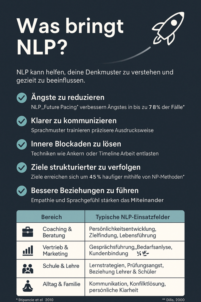 Infografik