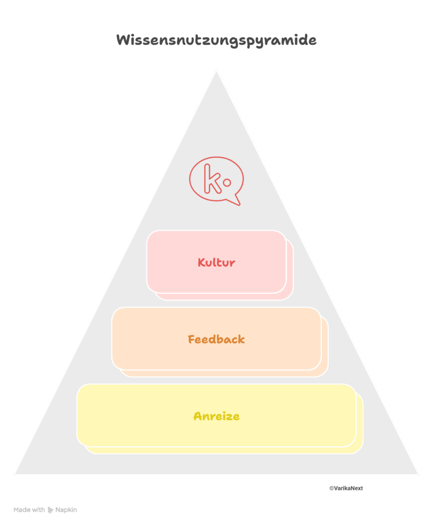 Wissenpyramide